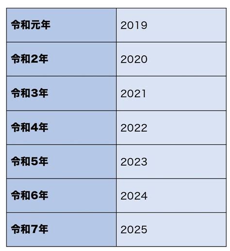 1997 年|1997年は平成何年？ 今年は令和何年？